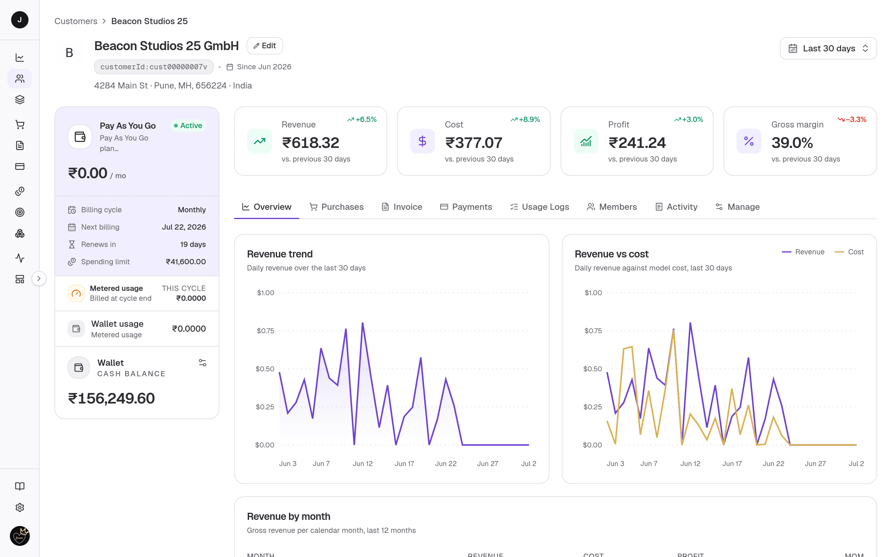 Customer detail — a single Customer's full record: the Plan-and-balances sidebar beside range-aware money metrics, above the row of tabs for Purchases, Invoices, Payments and usage.