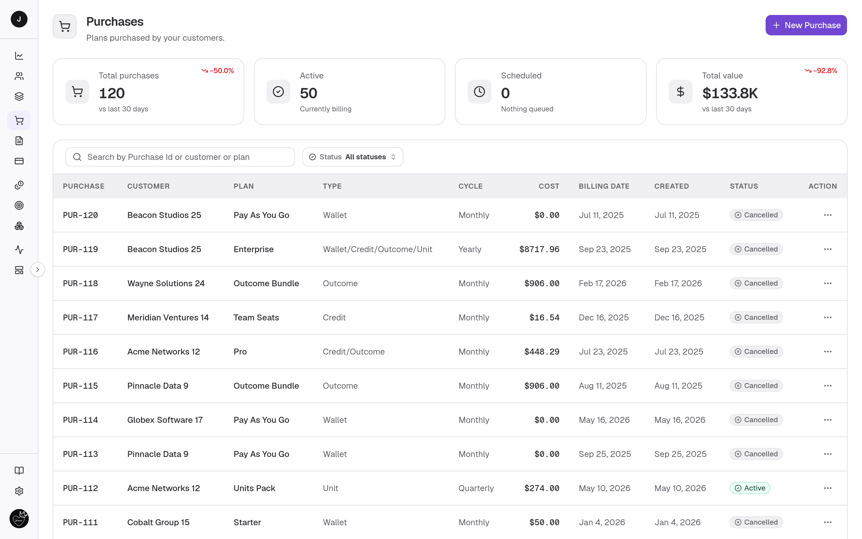 Purchases — the Purchases table beneath its stat cards, one row per customer-plan subscription with its billing cycle, cost and status. (Authenticated screen — sign in at payments.clocknext.com to view.)