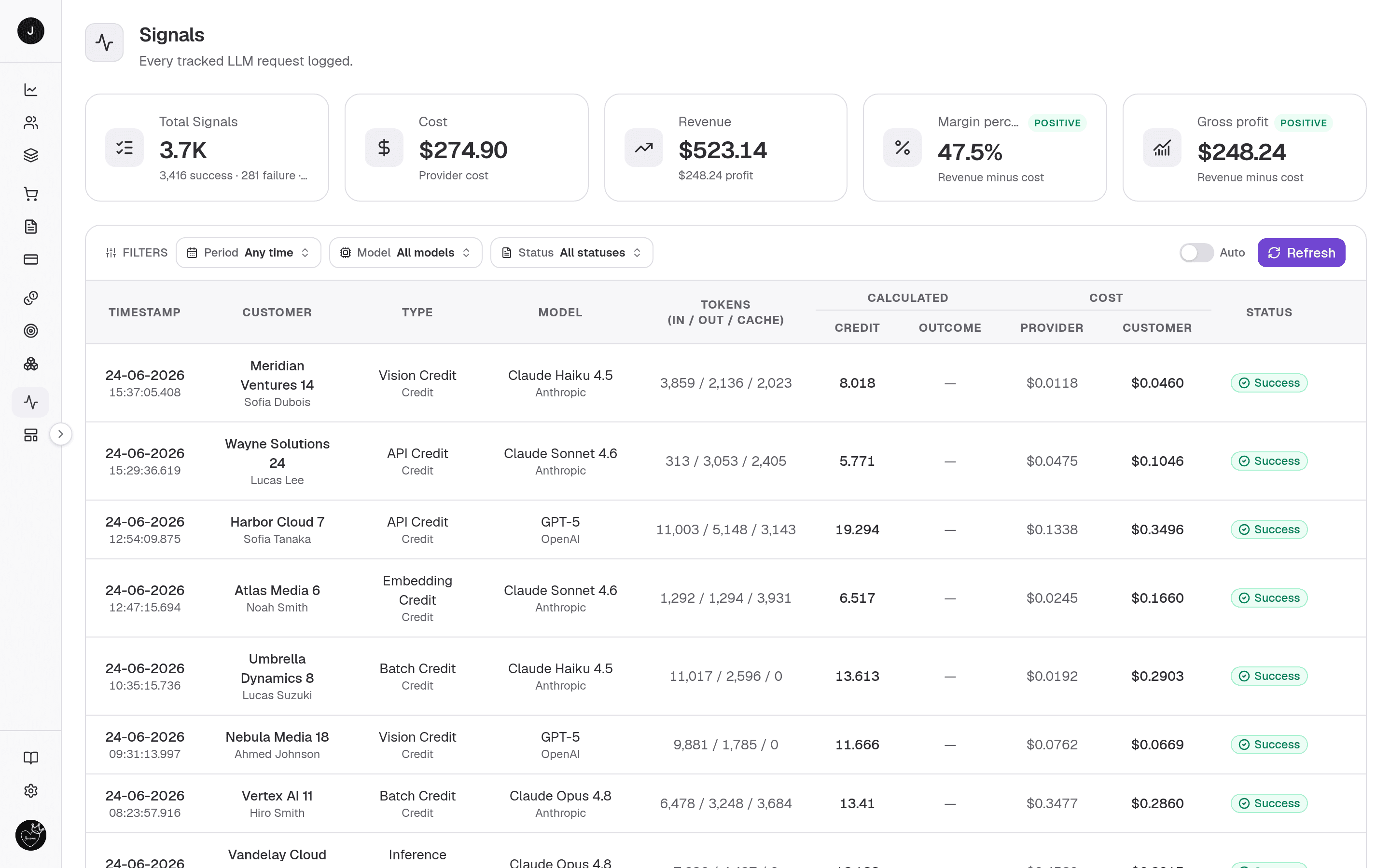 Signals — the five-card KPI strip above the live, org-wide usage feed. (Authenticated screen — sign in at payments.clocknext.com to view.)